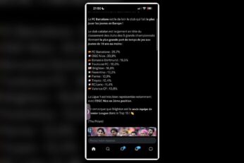 Capture d’un classement sur le temps de jeu des jeunes joueurs dans les cinq grands championnats